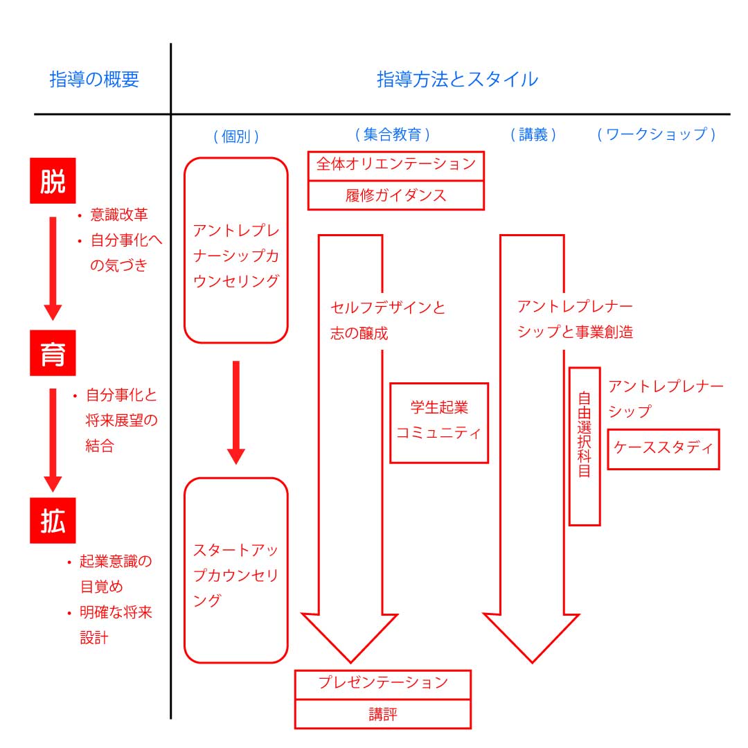 カリキュラムツリー