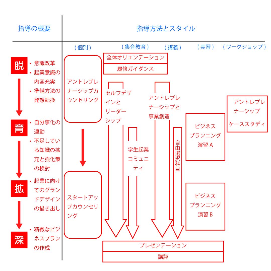 カリキュラムツリー