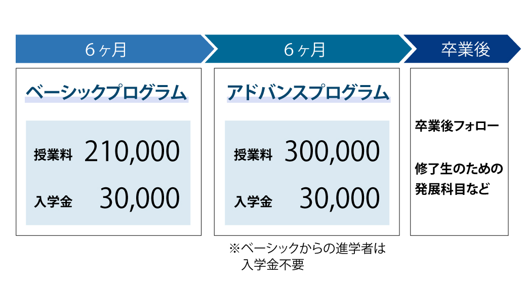 料金表