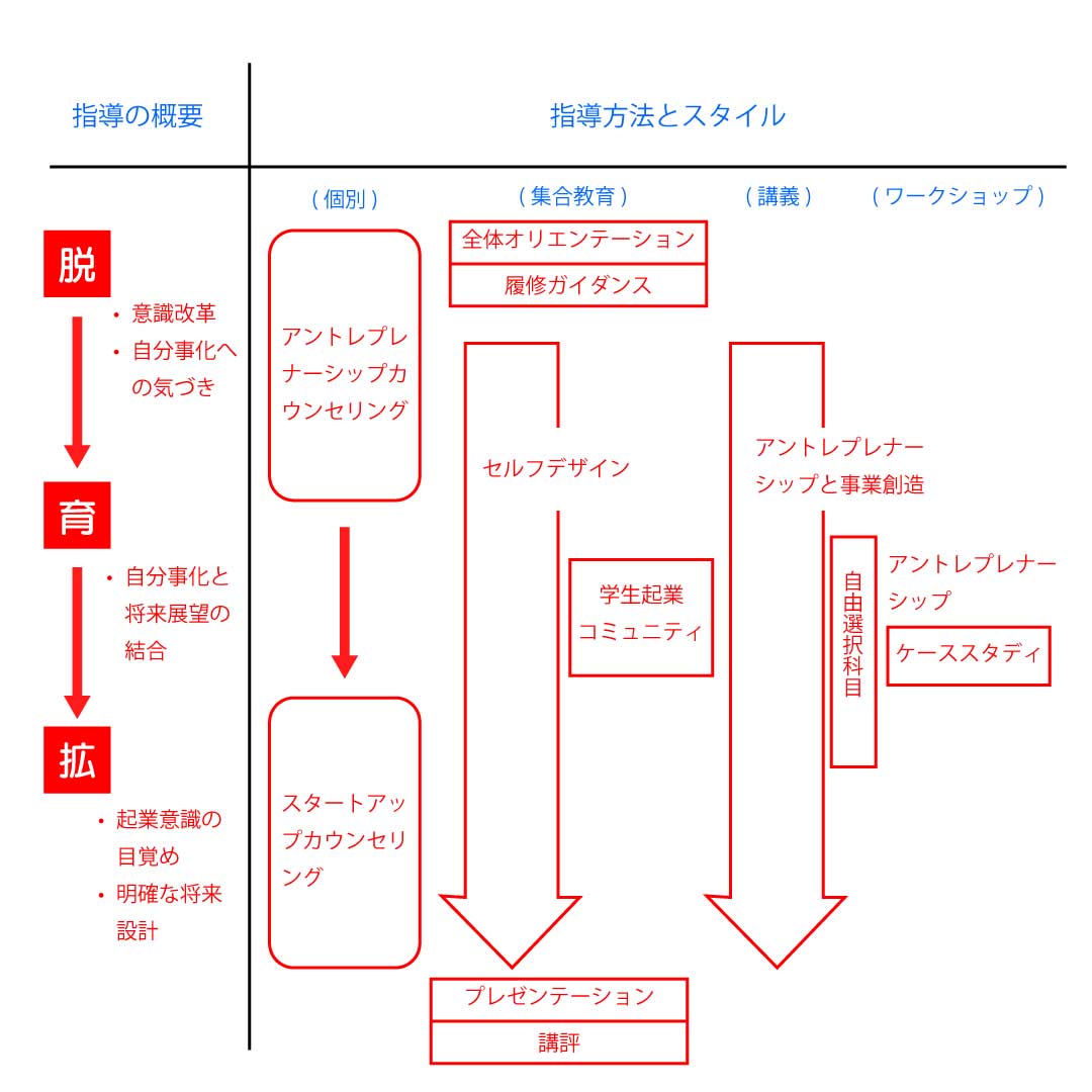 カリキュラムツリー