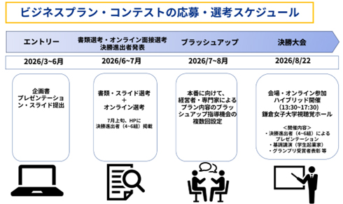 学生起業家コンテストスケジュール