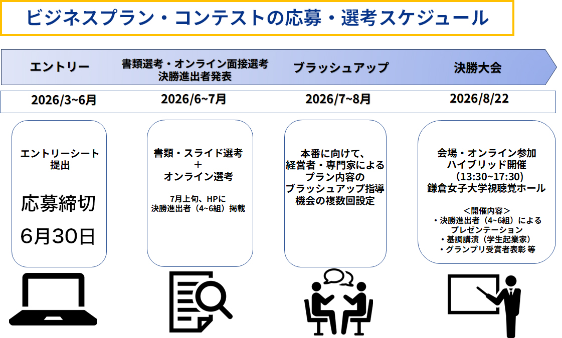 学生起業家コンテストスケジュール